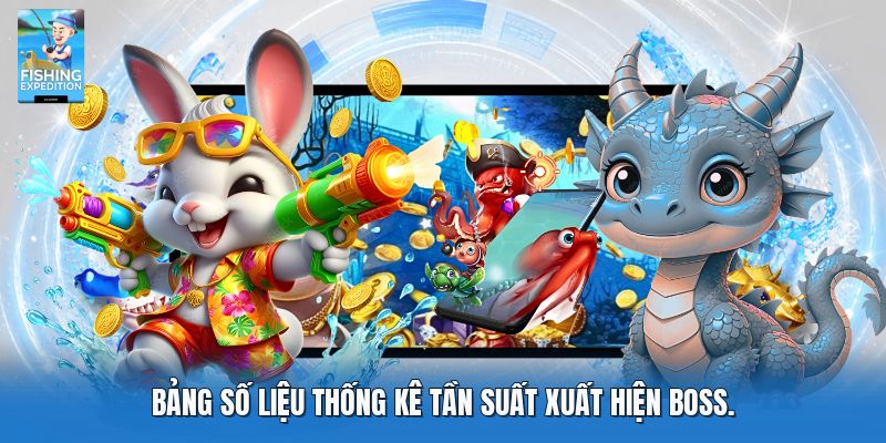Bảng số liệu thống kê tần suất xuất hiện boss